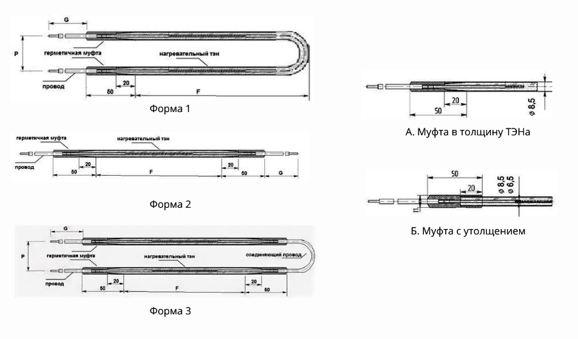 Формы ТЭН оттайки