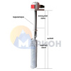 ТЭН фторопластовый, PTFE оболочка, модель HX, 3000 Вт, 220 В, 585 мм